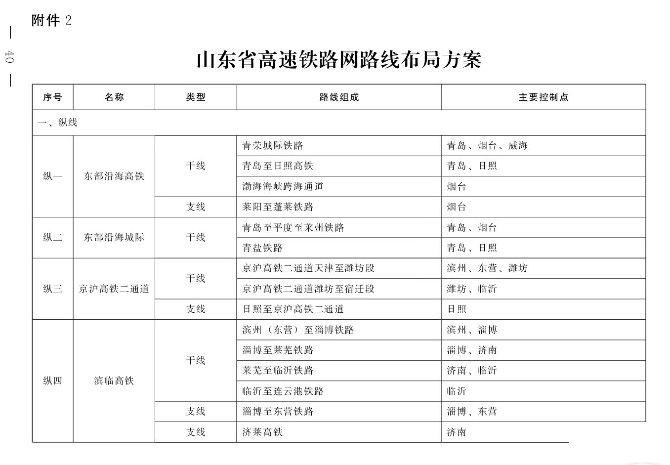 看看济宁能不能抓住机会，济济徐高铁省里已经规划好了-6.png