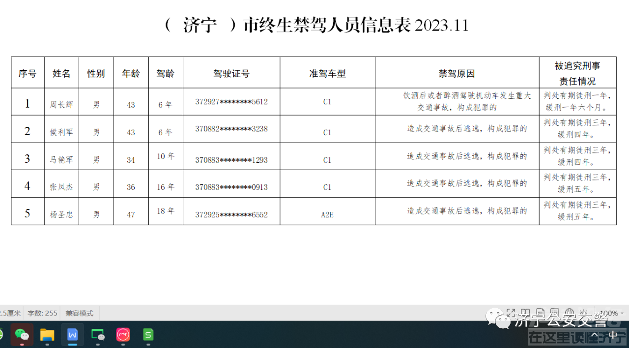 实名曝光！济宁这52人酒后驾车、无证驾驶！还有5人被终生禁驾！-4.jpg