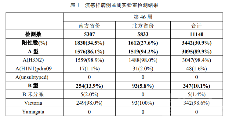 最新通报：阳性率持续上升！注意戴口罩！-2.jpg