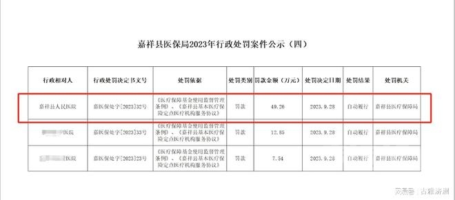 49.26万元！嘉祥县人民医院被行政处罚-2.jpg