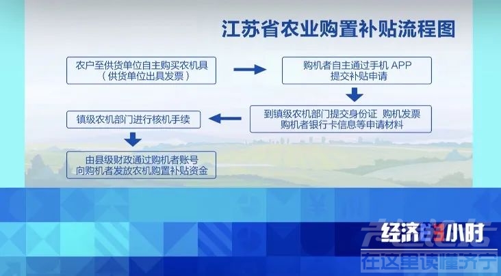 国家补贴，竟变“摇钱树”？！央视起底“僵尸农机”黑幕，550万元补贴被骗走-6.jpg