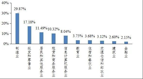 山东“最缺工”的50个职业排行发布！-17.jpg