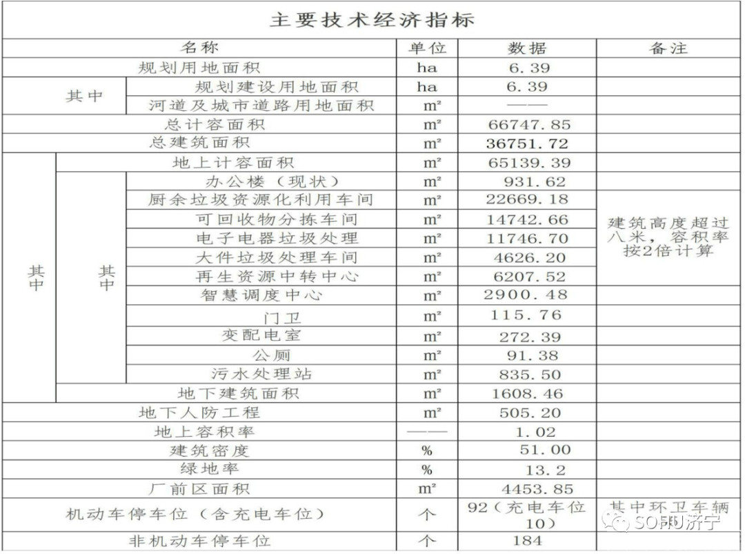 占地约96亩！济宁城区一民生项目获批-2.jpg