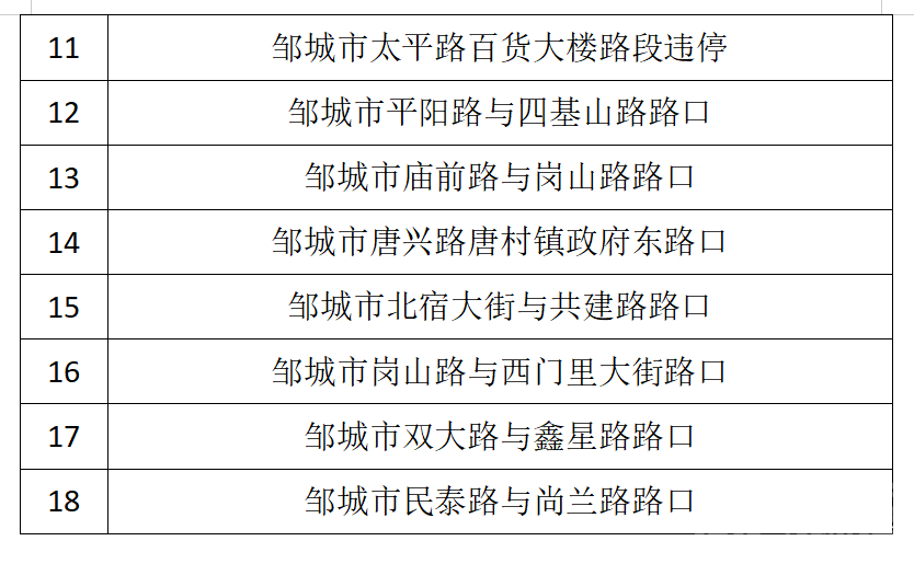 注意！新增18处电子违法抓拍系统-2.jpg