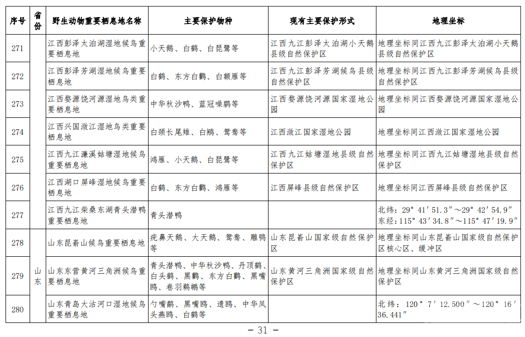 济宁两处！首批陆生野生动物重要栖息地名录公布-2.png