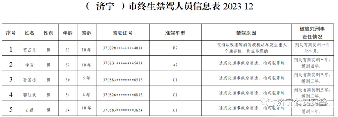 济宁5人被终生禁驾！附典型事故案例-2.png