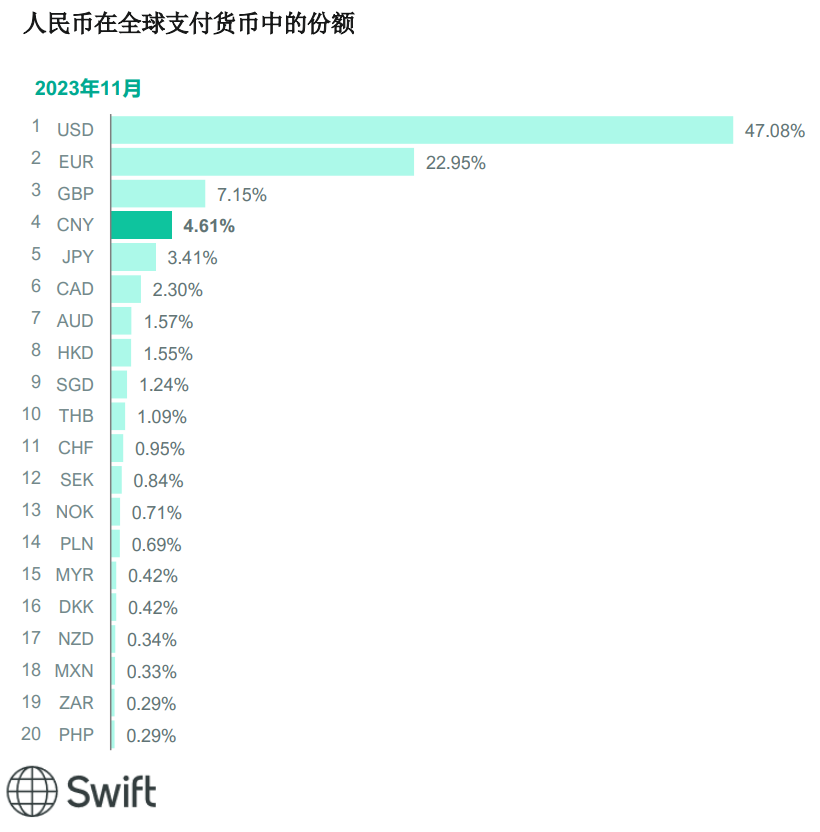 人民币大消息！排名超过日元，全球支付份额再创新高-1.png