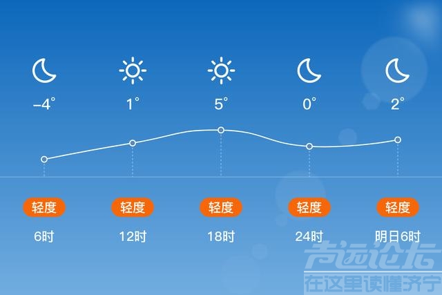 12/25，晴，-6~6℃，无持续风向<3级，空气质量轻度污染-2.jpg