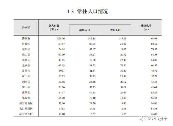 最新版济宁市统计年鉴正式发布-1.jpg