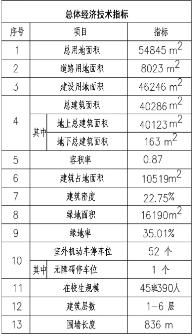 总建筑面积40286平方米！济宁城区一学校最新规划公告-3.png