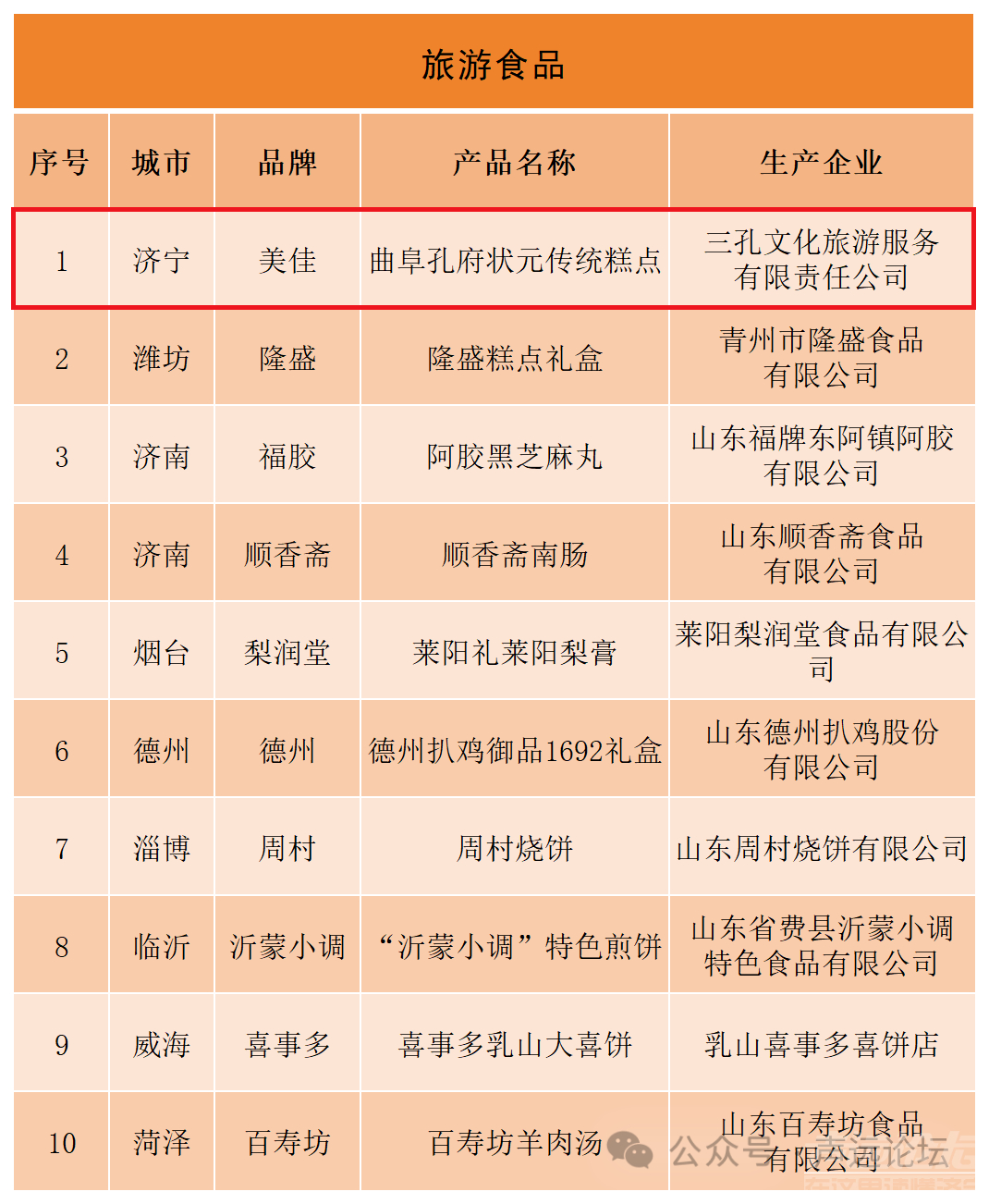 喜讯！济宁4件旅游商品上榜全省旅游必购品Top10名单！-2.jpg