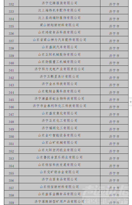 107个项目！济宁上榜省工信厅第二批数字经济“晨星工厂”入库培育项目名单-3.png