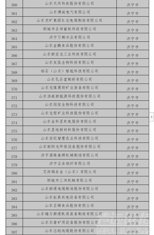 107个项目！济宁上榜省工信厅第二批数字经济“晨星工厂”入库培育项目名单-4.png