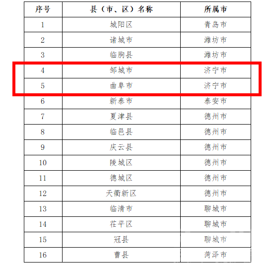 107个项目！济宁上榜省工信厅第二批数字经济“晨星工厂”入库培育项目名单-8.png