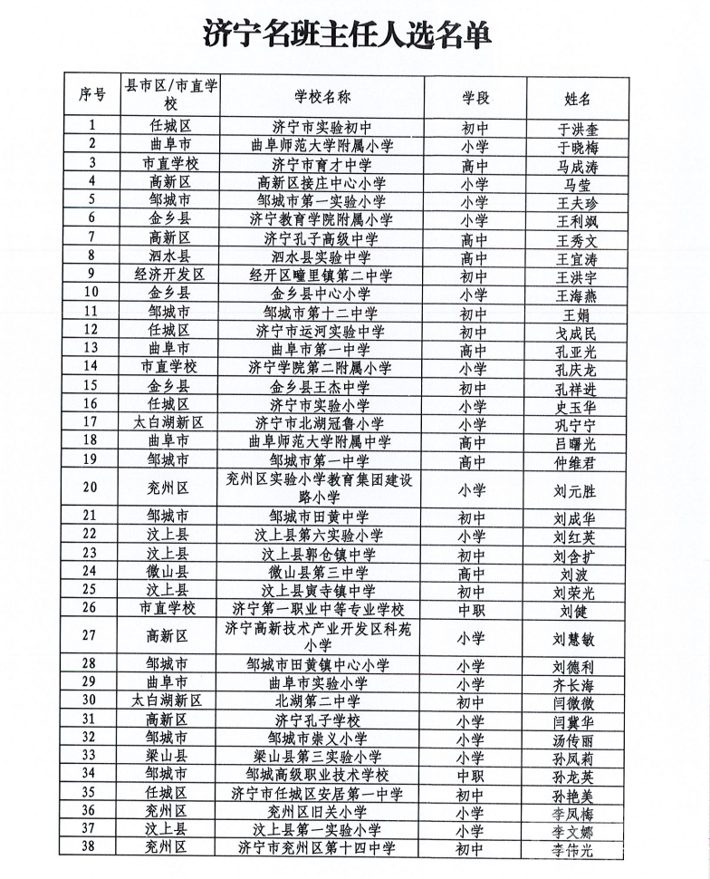 济宁市教育局最新公示！多位名师上榜！-7.jpg