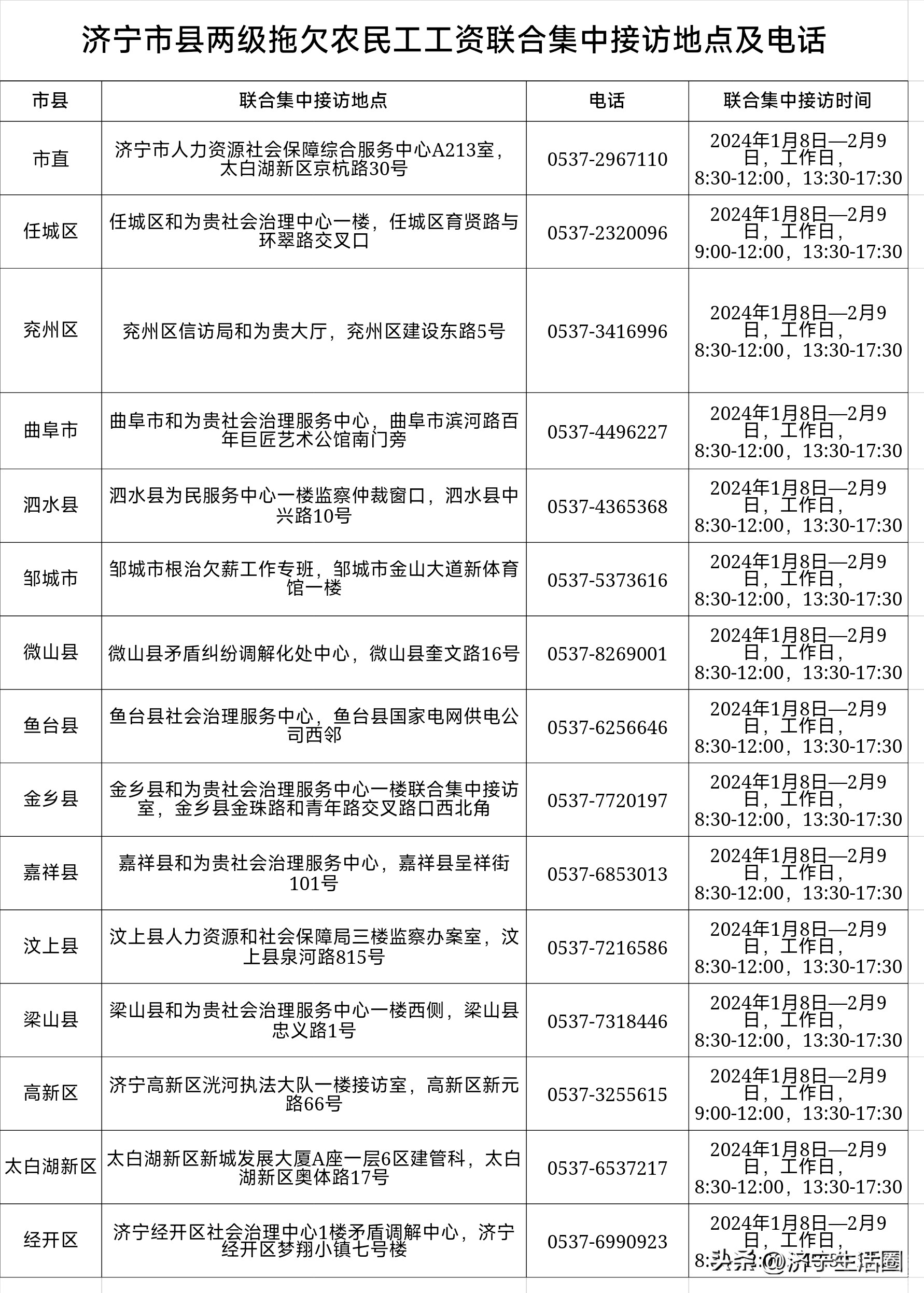 济宁市县两级拖欠农民工工资联合集中接访地点及电话-1.jpg