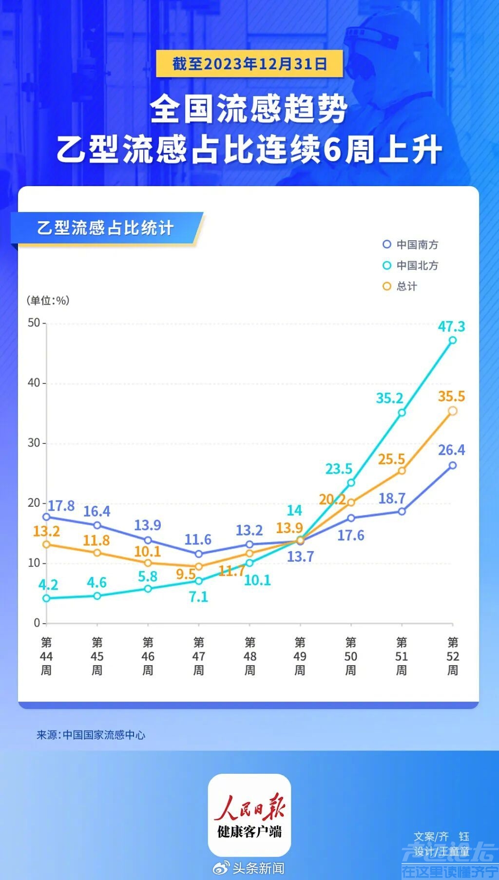 乙流是“王中王”，会疼到骨头缝里？医生告诫：感染后2件事不要拖！-1.jpg