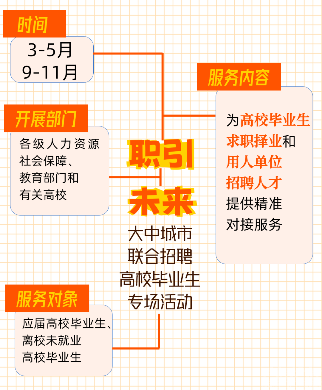 @找工作的小伙伴们！2024全年就业攻略请收好！-3.png