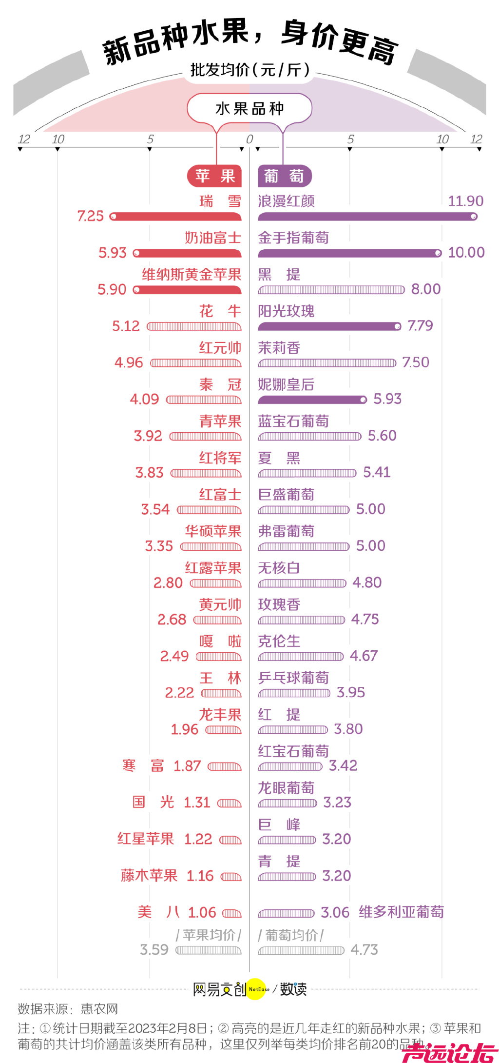 我们为什么吃不起水果了-2.jpg