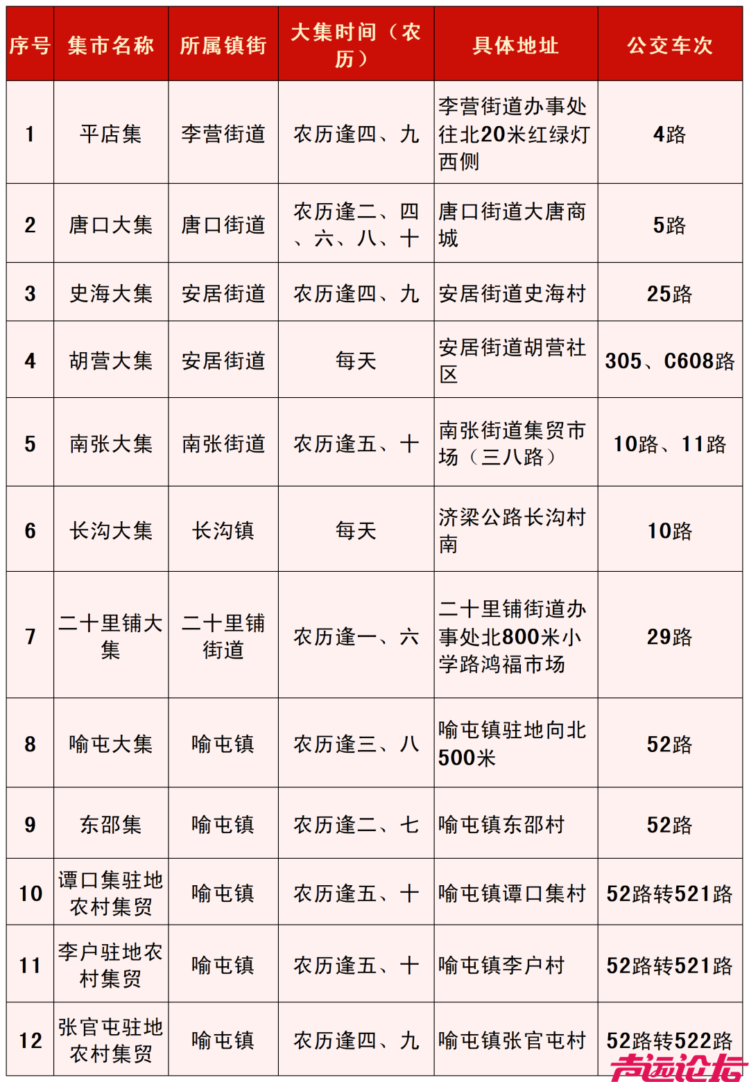 收藏！任城区赶集攻略来了！时间、地点、线路→-11.jpg