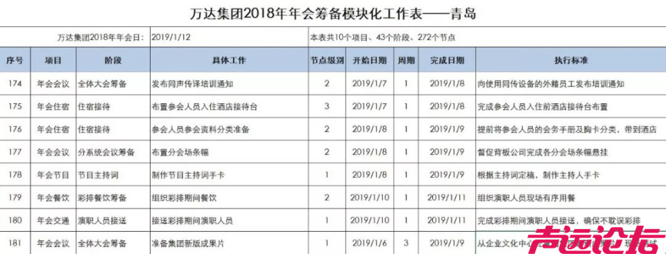 王健林的年会，停了-3.jpg