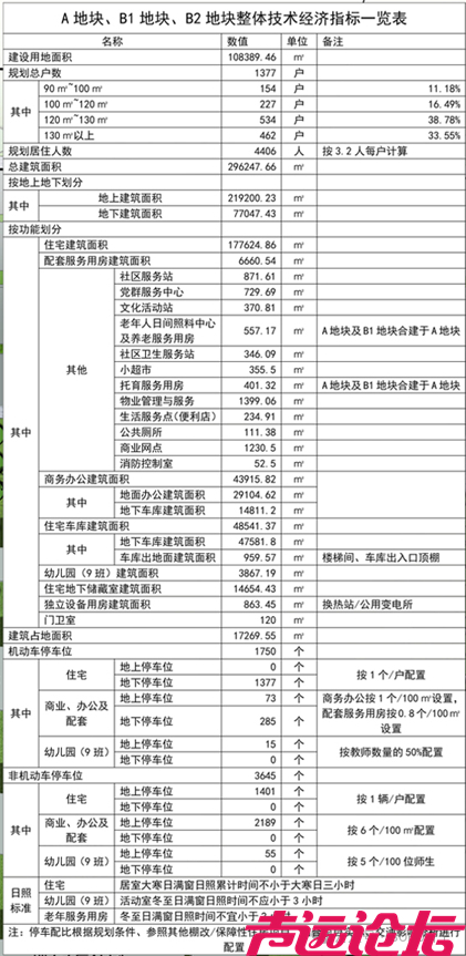 估算投资9亿！济宁城区一安置房项目招标-2.jpg