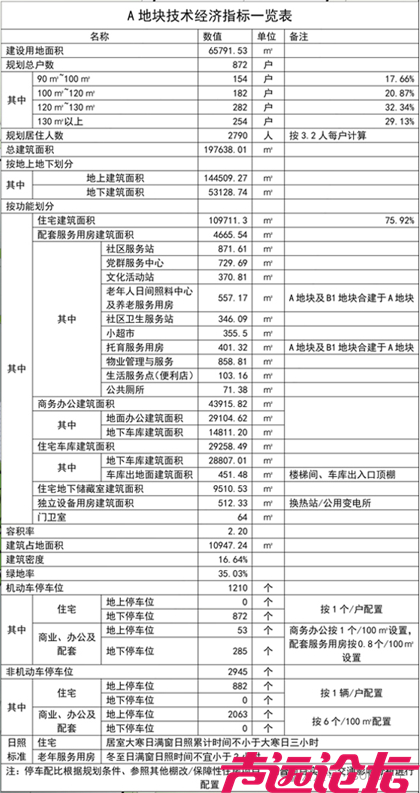 估算投资9亿！济宁城区一安置房项目招标-3.jpg