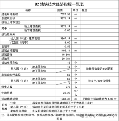 估算投资9亿！济宁城区一安置房项目招标-5.jpg