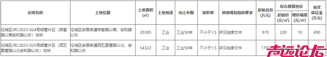 占地约126亩，起始价2763万元！济宁城区2宗土地挂牌-1.jpg