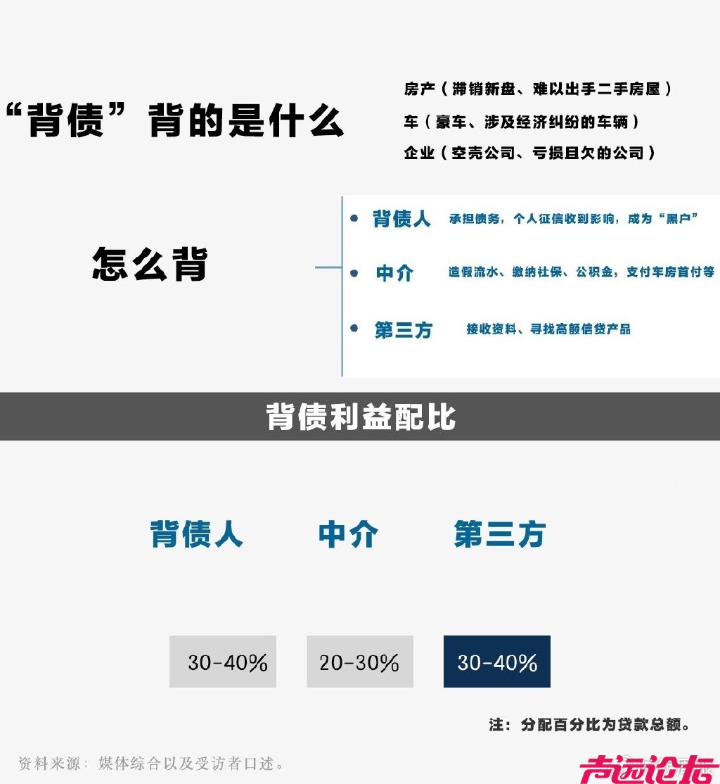 揭开职业背债人的暴利生意经：3个月躺赚200万，代价是“一辈子老赖”-2.jpg