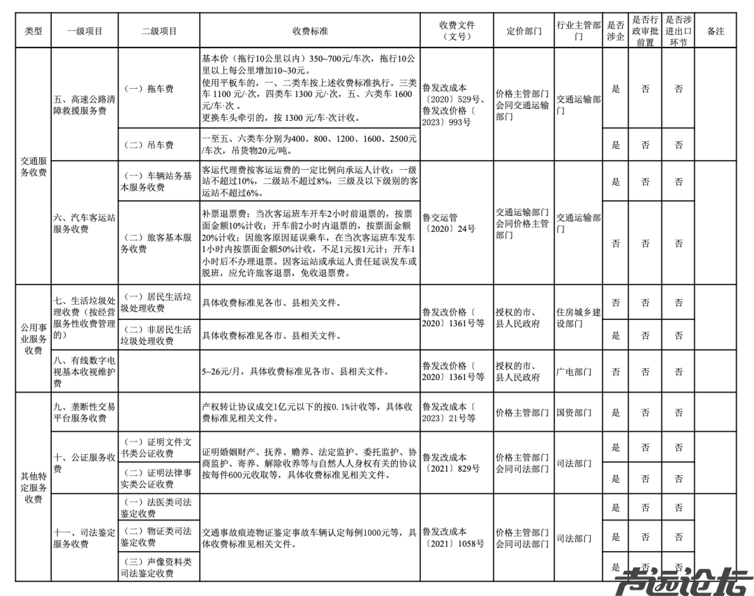 @济宁人 这些收费清单请查收-3.jpg