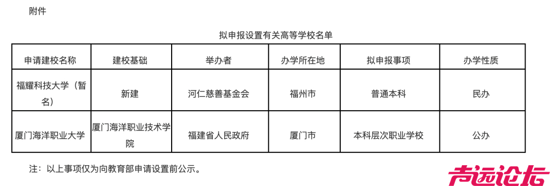 正式公示！一批“新大学”来了！-6.jpg