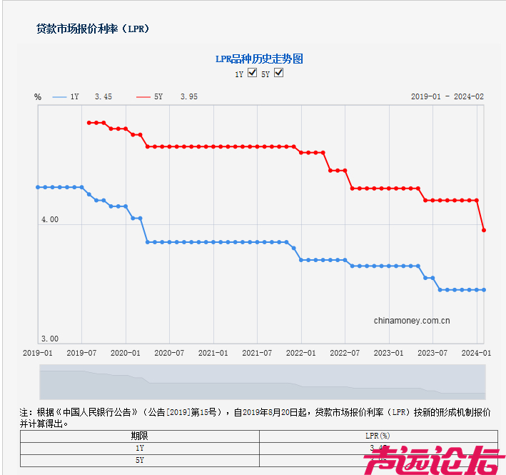 央行公布！下降25个基点-2.jpg