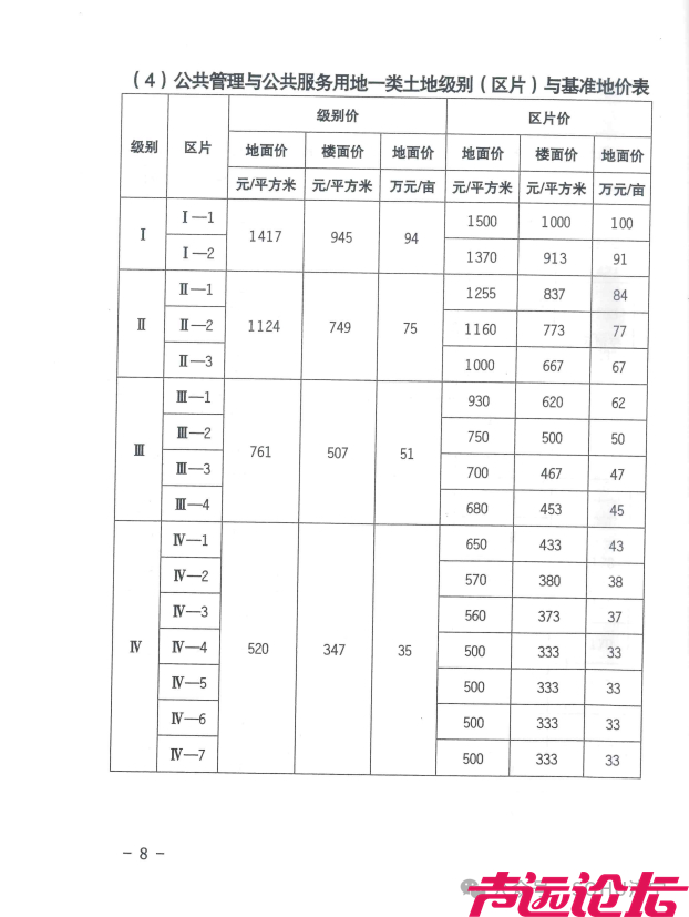 下月起实施！济宁市更新中心城区基准地价和国有土地租金标准-9.jpg