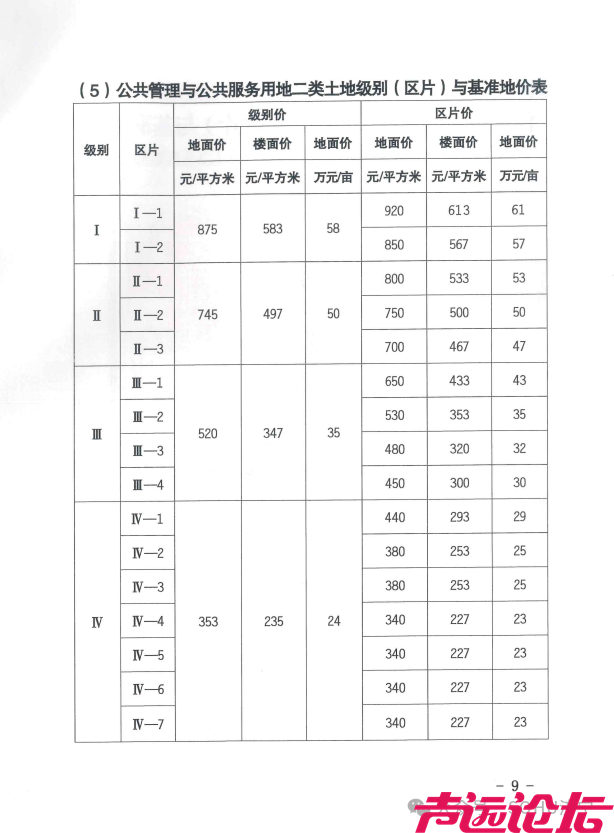 下月起实施！济宁市更新中心城区基准地价和国有土地租金标准-10.jpg