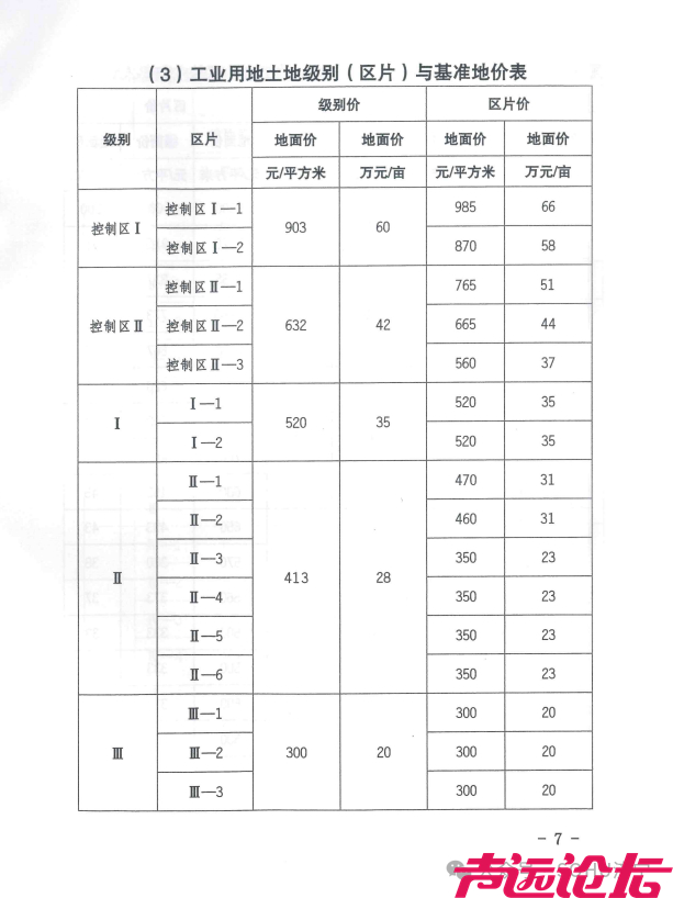 下月起实施！济宁市更新中心城区基准地价和国有土地租金标准-8.jpg