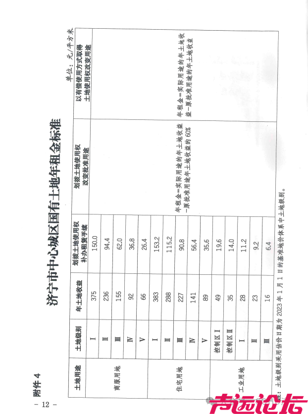 下月起实施！济宁市更新中心城区基准地价和国有土地租金标准-13.jpg