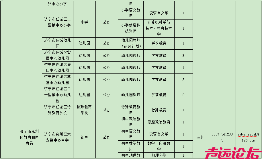 教师岗位表公布！济宁497个！-4.jpg