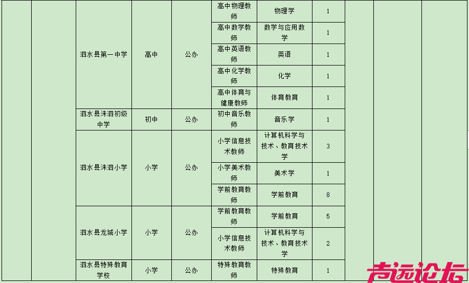 教师岗位表公布！济宁497个！-10.jpg