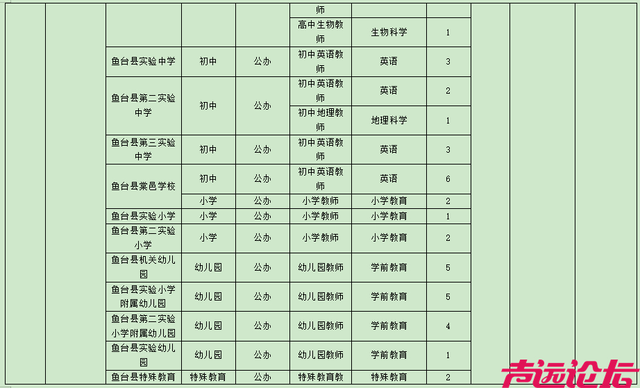 教师岗位表公布！济宁497个！-15.jpg