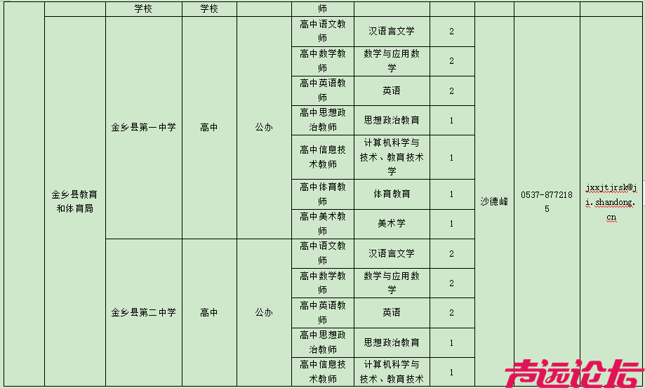 教师岗位表公布！济宁497个！-16.jpg