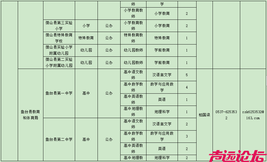 教师岗位表公布！济宁497个！-14.jpg