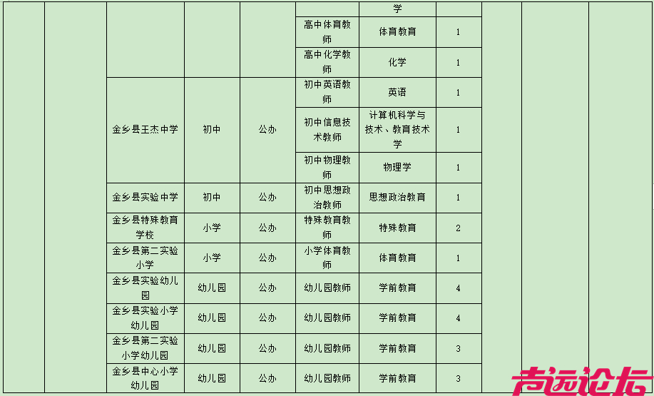 教师岗位表公布！济宁497个！-17.jpg