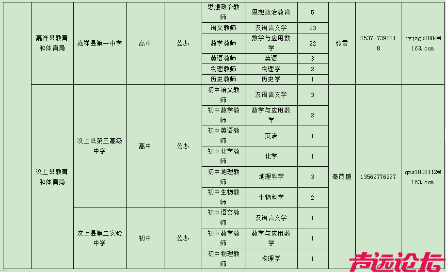 教师岗位表公布！济宁497个！-18.jpg