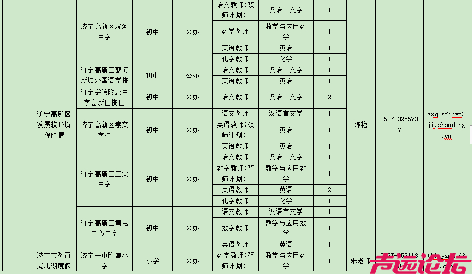 教师岗位表公布！济宁497个！-21.jpg