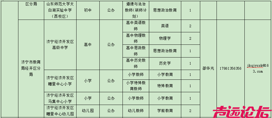 教师岗位表公布！济宁497个！-22.jpg