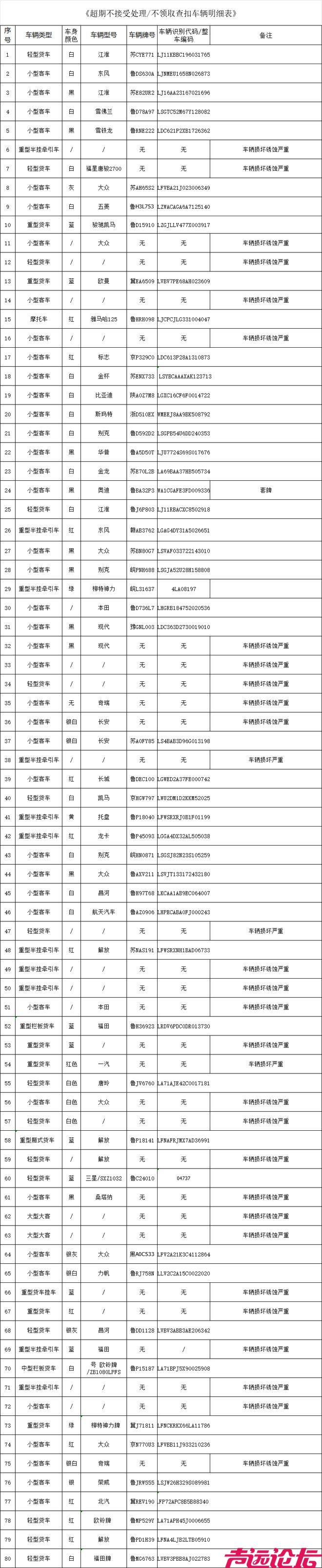 济宁市公安局高速公路交通警察支队三大队公告-2.jpg