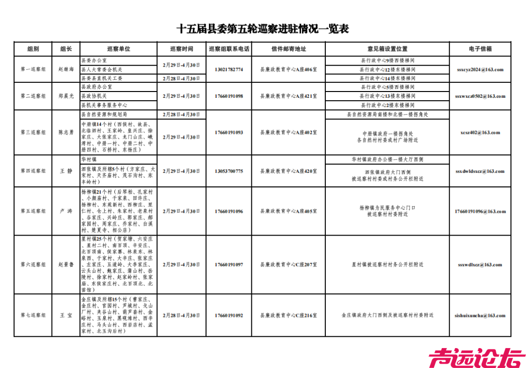 第五轮巡察完成进驻！举报方式全公布-1.jpg