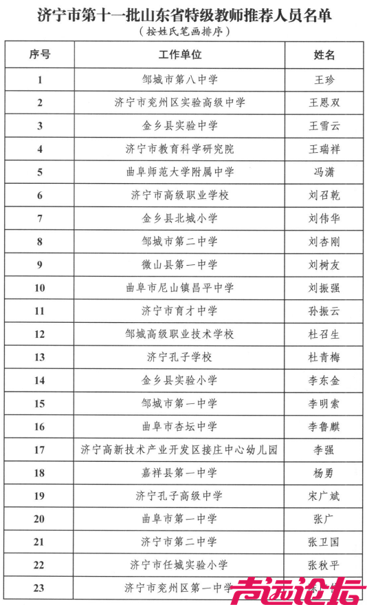 这些教师入选！济宁市教育局最新公示-1.png