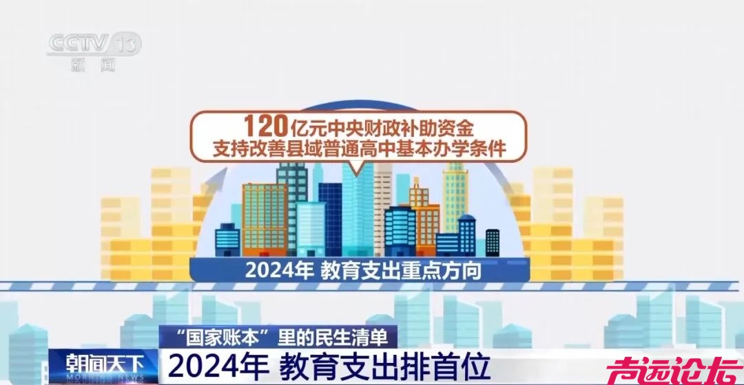 2024年“国家账本”出炉，民生清单什么样？-1.jpg